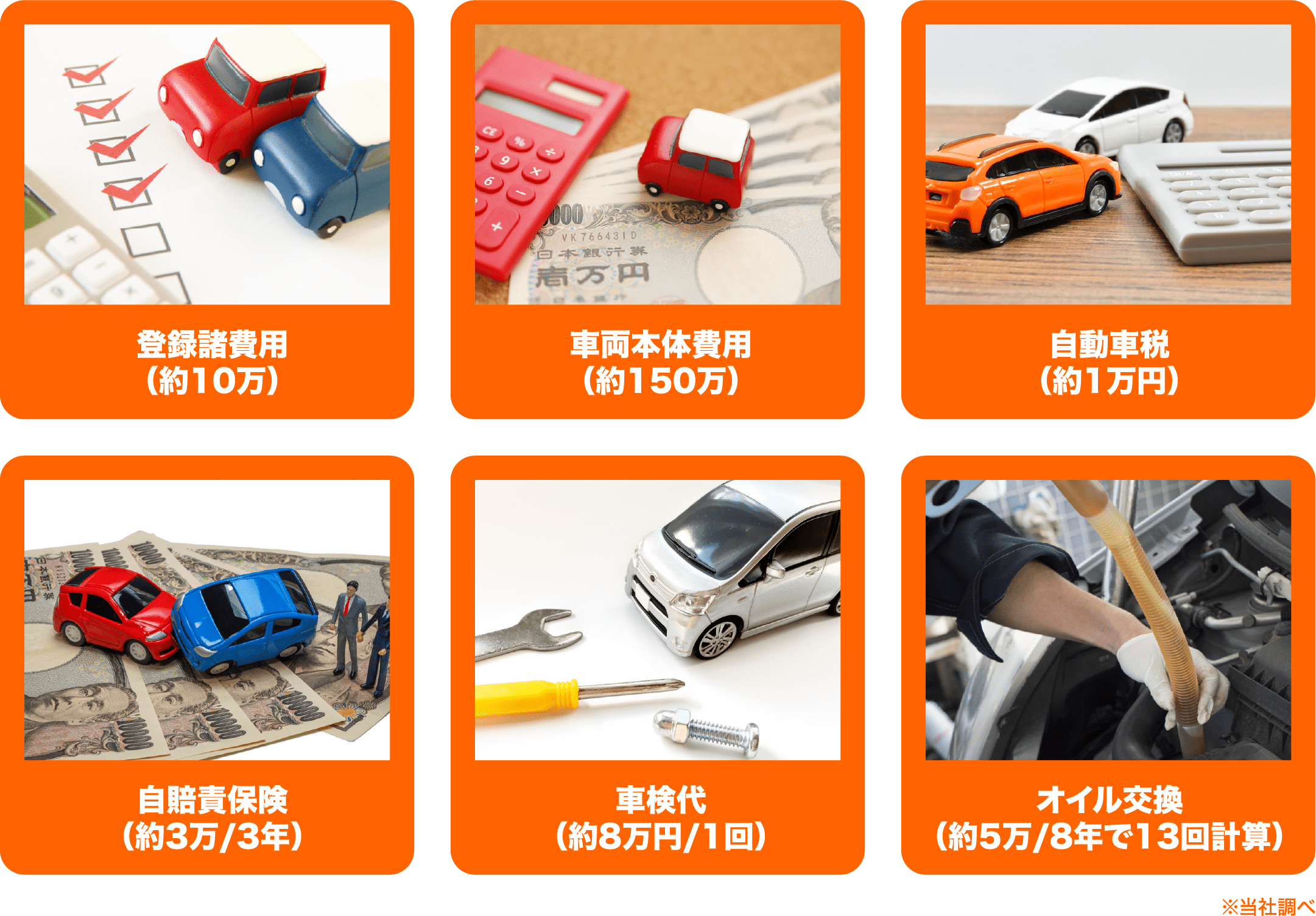 新車購入だとこんなに費用が・・・