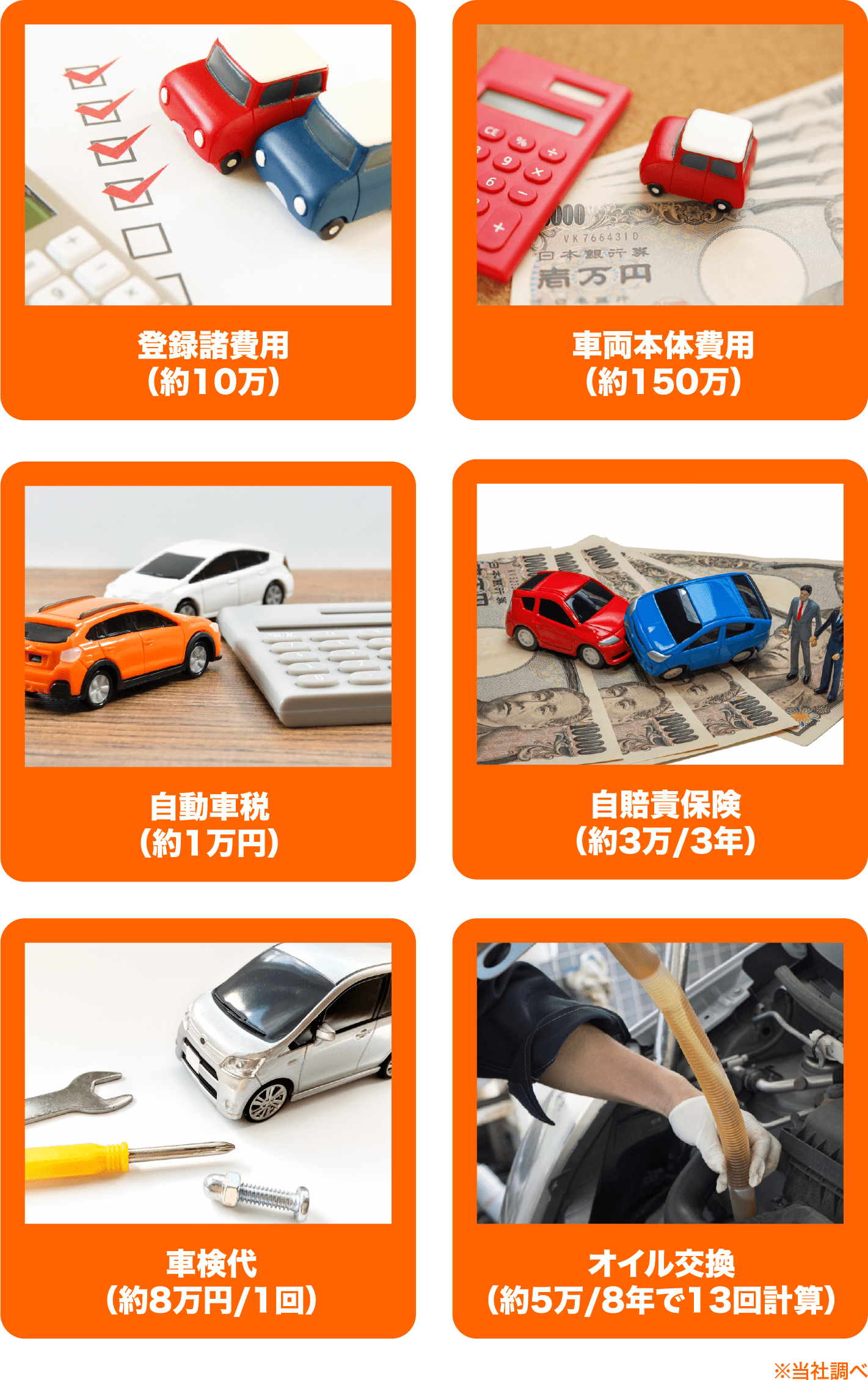 新車購入だとこんなに費用が・・・